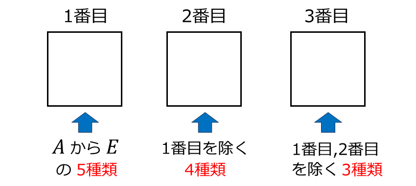 文字の並び替えるときの順列の総数